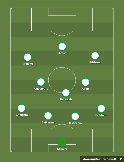 Algeria ACN 2017 - Football tactics and formations