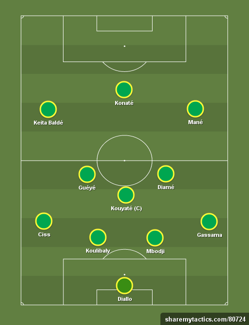 Senegal ACN 2017 - Football tactics and formations