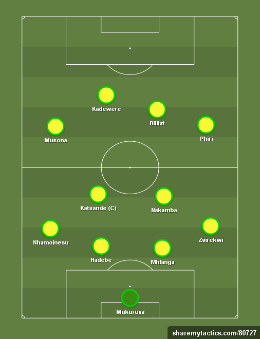 Zimbabwe ACN 2017 - Football tactics and formations