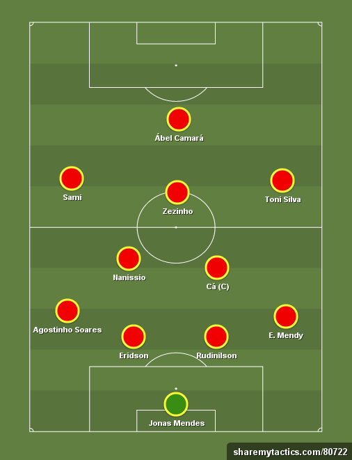 Guinea-Bissau ACN 2017 - Football tactics and formations