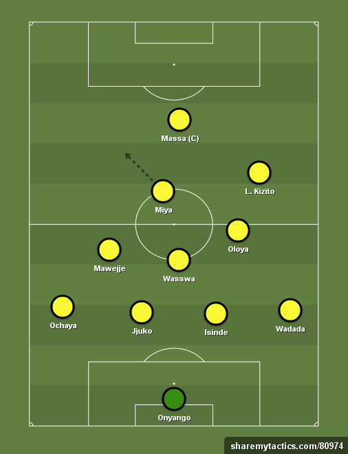 Uganda Afcon 2017 - Football tactics and formations